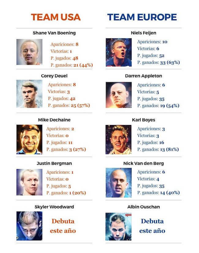 datos jugadores mosconi cup